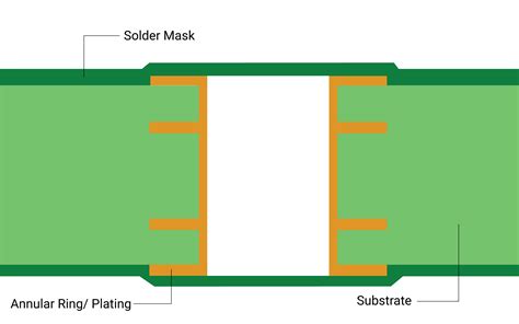 What Is Solder Mask Layer Sierra Circuits