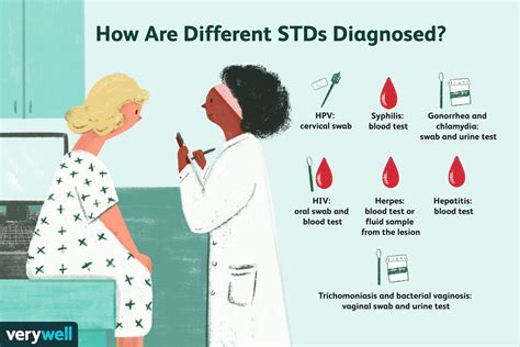 How Stds Are Diagnosed