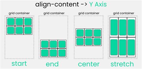 Complete CSS Grid Tutorial With Cheat Sheet