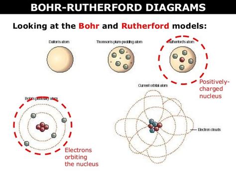 02 A Bohr Rutherford Diagrams And Lewis Dot Diagrams