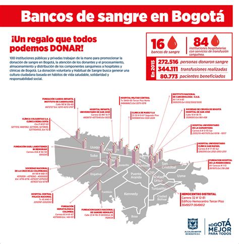 Encuentra información sobre los productos y servicios de banco de bogotá. ¡Un regalo que todos podemos DONAR! | Bogota.gov.co