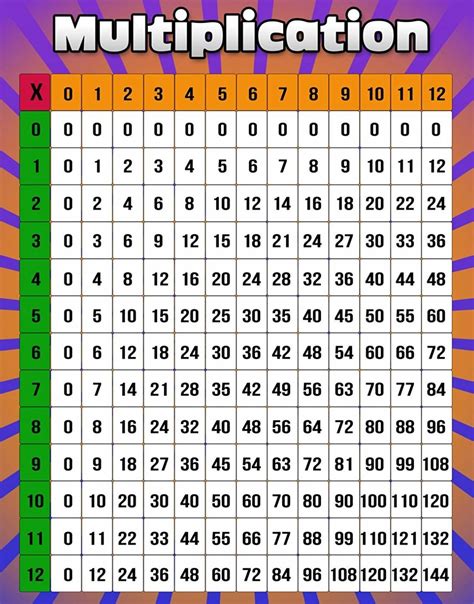 Multiplication Table 1 12 5 Blank Multiplication Table