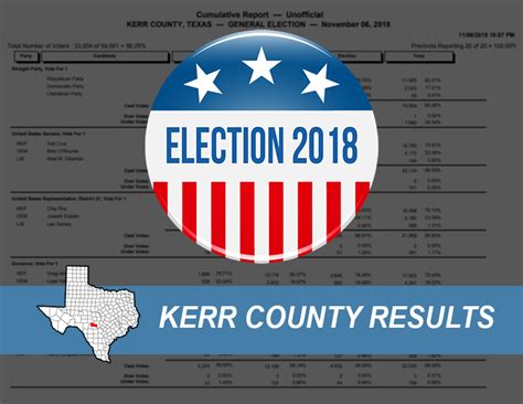 Kerr County Election Results Kerrville United