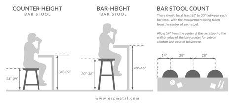 How To Choose The Right Bar Stool Height Esp Metal Products And Crafts