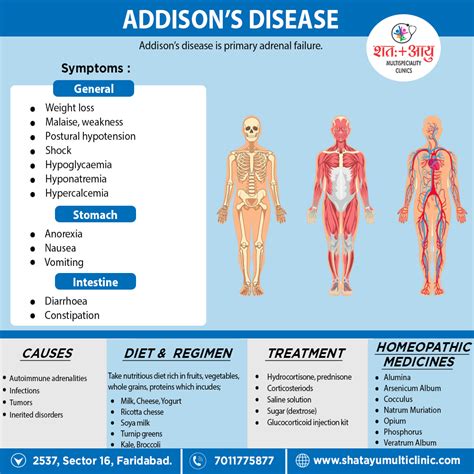 Addisons Disease Shatayu Multi Speciality Clinic