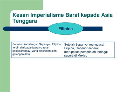 Faktor kedatangan kuasa barat terusan suez asia tenggara photos of imperialisme #beban orang putih perjanjian tordesillas sistem pendidikan inggeris telah diperkenalkan di kawasan bandar. Kesan Imperialisme Barat Di Asia Tenggara