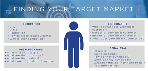 Customer Segmentation How To Find Your Target Market