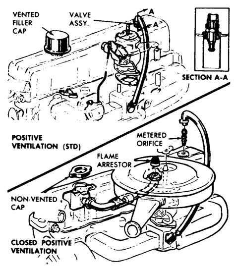Engine Pcv Valve Diagram 60s Chevy C10 Motor And Transmission