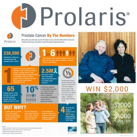 Prolaris A Genetic Test For Prostate Cancer Knowledge Is Power Bullock S Buzz