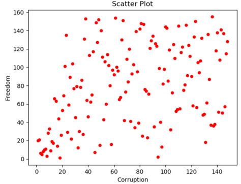Pandas How To Plot Proportions Of Datapoints Using Seaborn Python Vrogue