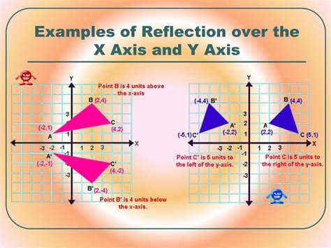 Example Of Reflection Over X Axis Showme Reflection Over Y Axis
