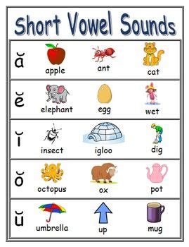 Short Vowel Sound Words With Pictures