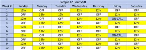 When i work an 8 hour shift, i am usually late getting out anyway. 3 Crew 12 Hour Shift Schedule - Latter Example Template