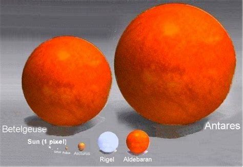 The Size Of The Sun In Comparison