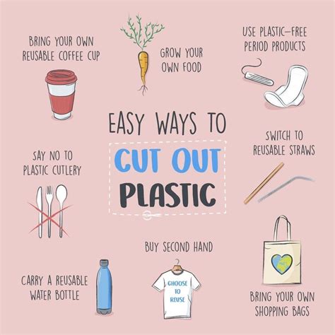 Not Sure Where To Start When It Comes To Reducing Your Plastic Intake