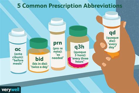 Understanding Prescription Medication Abbreviations