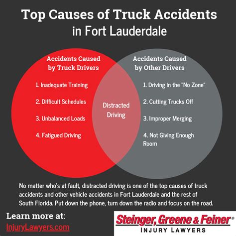 Top 10 Causes Of Truck Accidents In Fort Lauderdale Steinger Greene