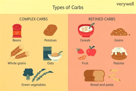 Complex Carbohydrates Function