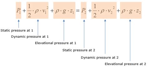 Basic Fluid Mechanics Equations Tessshebaylo