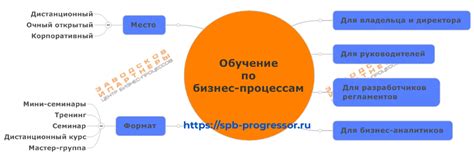 Обучение описанию и оптимизации бизнес-процессов, тренинги и семинары ...