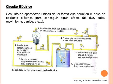Conceptos Basicos De Electricidad