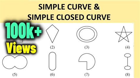 Simple Curve Closed Curve Definition Examples Not Simple Difference Class YouTube