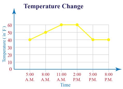 Line Graph Definition Types Examples How To Construct A Line