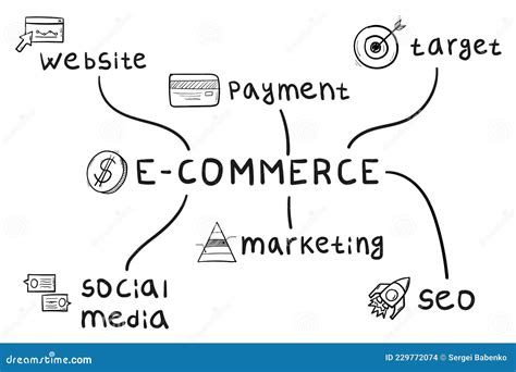 Concept Of E Commerce Mind Map In Handwritten Style Stock Vector