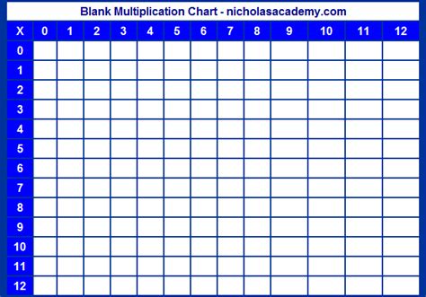 Blank Multiplication Grid Printable Elcho Table