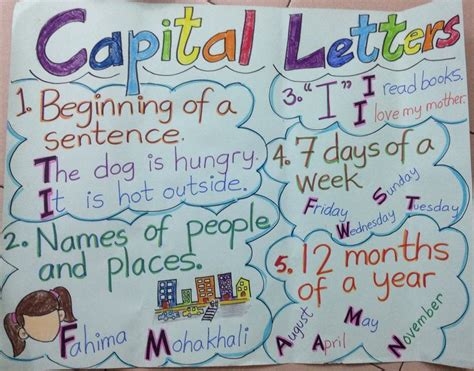 Capital Letters Anchor Chart Students Can Easily Identify The Places