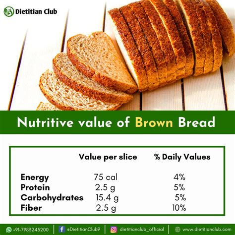Brown Bread Calories Per Slice Farewellmoms