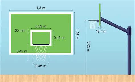 Campo De Baloncesto Medidas Líneas Y Zonas