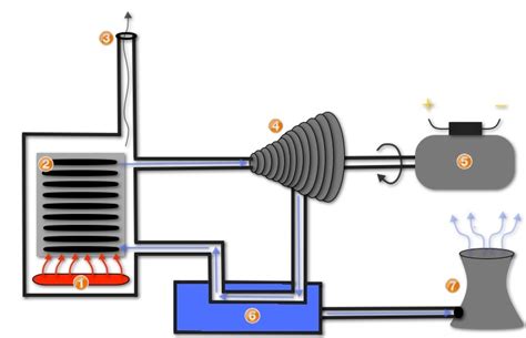 Steam Turbine How Steam Energy Works Turbinegenerator