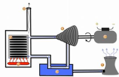 Steam Turbine Works Diagram Energy Moving Water