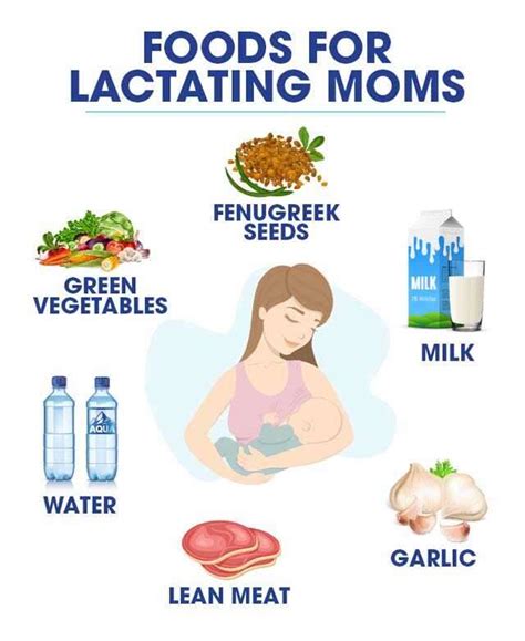 Breastfeeding Nutrition Tips For New Moms World With Art