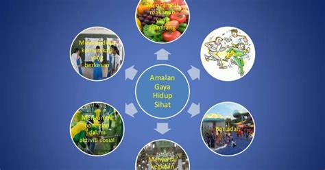 Karangan gaya hidup sihat upsr Contoh Soalan Amalan Gaya Hidup Sihat - New Sample g