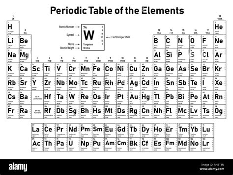 Modern Periodic Table Of Elements With Names And Symbols And Atomic