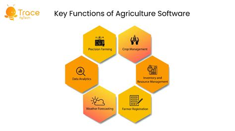 Agriculture Softwares: Revolutionizing Farming 2023!