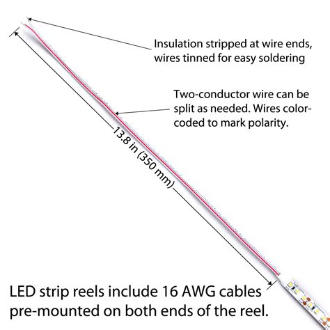 Centric Daylight™ Led Strip Lights For Commercial And Retail Waveform