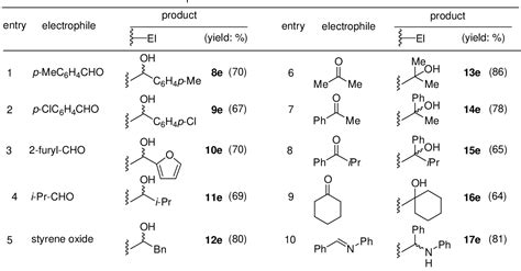 Table 1 From Regioselective Introduction Of Electrophiles Into