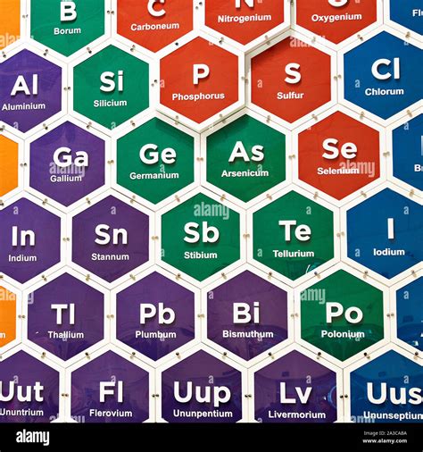 Elementos De La Tabla Periódica Fotografías E Imágenes De Alta