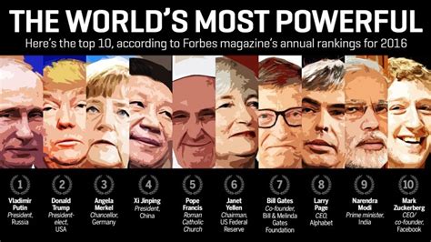 Forbes Ranks Narendra Modi Among Worlds 10 Most Powerful