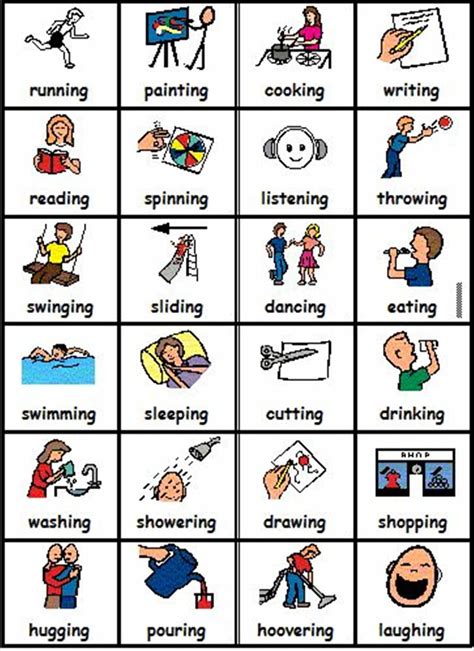 Common Verbs In English A Comprehensive List For English Learners