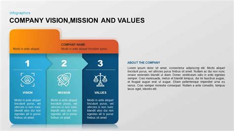 Vision Mission Core Values Template For Powerpoint And Keynote