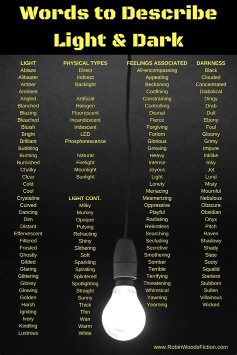 Other Words To Describe Light Bulb Rolandtrust