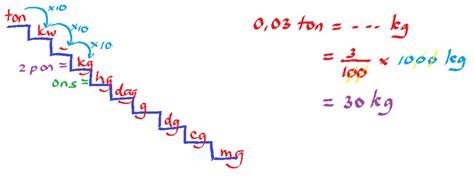 KOESHARTATI SAPTORINI: Persiapan UN Matematika SD
