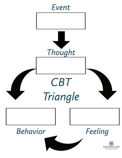 Cbt Thought Feeling Behavior Worksheet