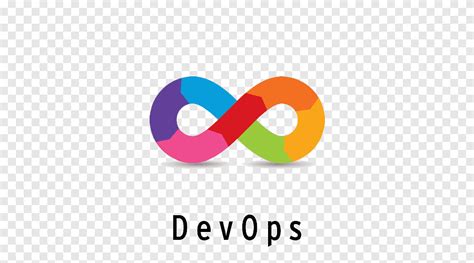 Devops Software Developer Agile Software Development Software Testing