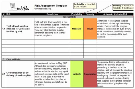 Best sample credit risk assessment template excel word pdf doc xls blank tips: 50 Project Risk assessment Template in 2020 | Risk ...