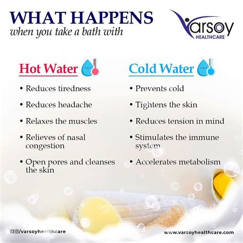Varsoy Healthcare On Instagram “what Happens When You Take A Bath With
